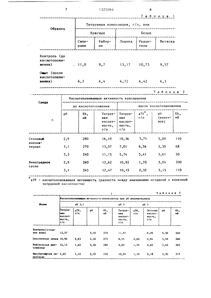 Консорциум штаммов lеnсоnоsтос oenos вкпм в-3334, pediococcus реnтоsасеns вкпм в-3335,sасснаrомuсеs cerovisiae вкпм y-512,используемый для биологического кислотопонижения вин (патент 1325064)