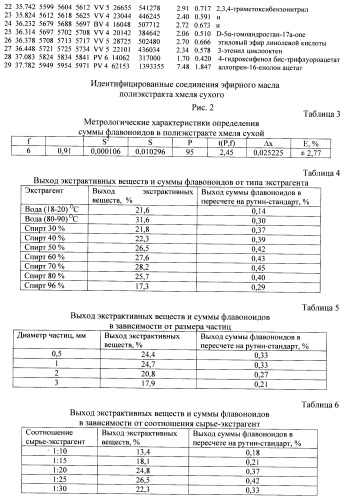 Способ получения средства, обладающего анксиолитической активностью (патент 2460534)