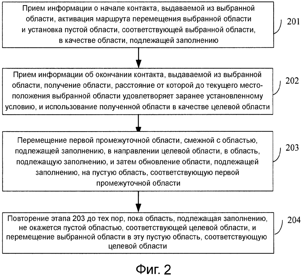 Способ и устройство для выполнения операции перемещения области в таблице (патент 2604419)