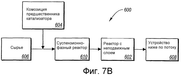 Способы и системы водородообработки и способы улучшения существующей системы с неподвижным слоем (патент 2393203)