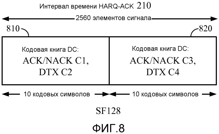 Сигнализирование подтверждения приема 4с-hsdpa (патент 2518922)
