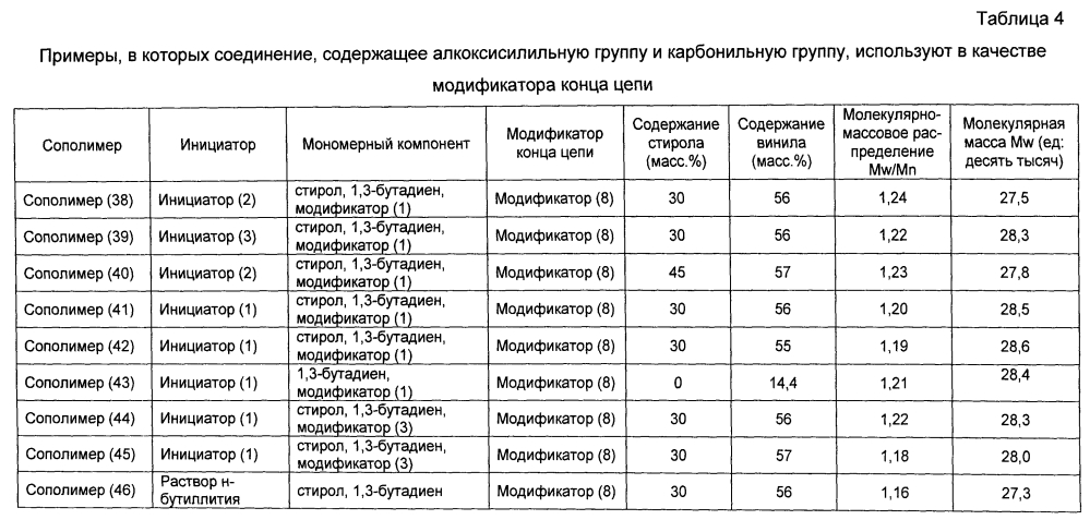 Резиновая смесь и пневматическая шина (патент 2603370)