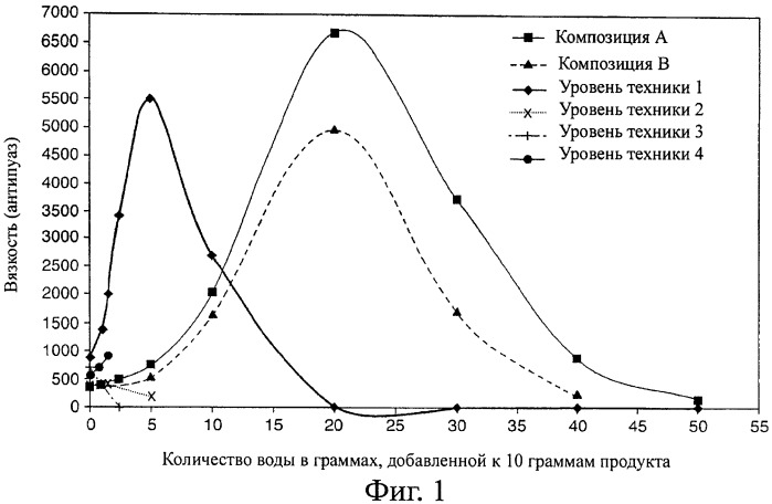 Чистящая композиция и способ очистки ею твердой поверхности (патент 2405811)