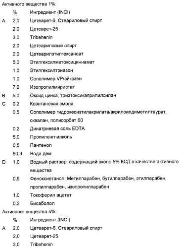 Кератинсвязывающие полипептиды (патент 2411029)