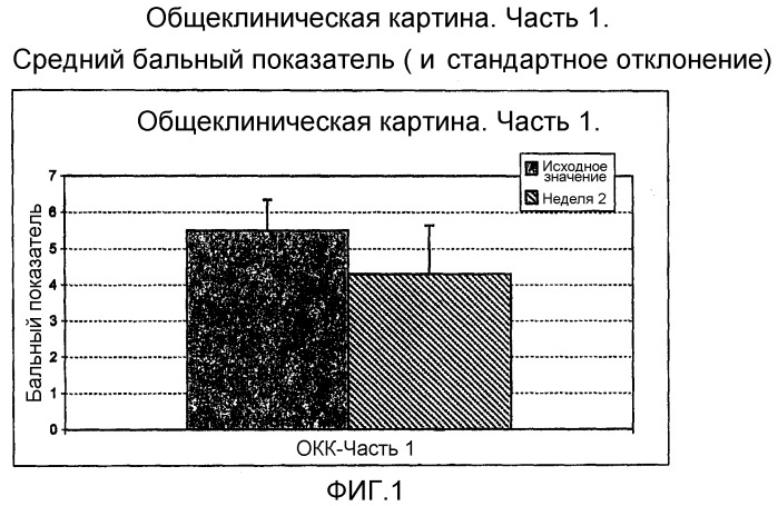 Производные  -аминоамида, полезные при лечении синдрома усталых ног и вызывающих привыкание расстройств (патент 2403030)