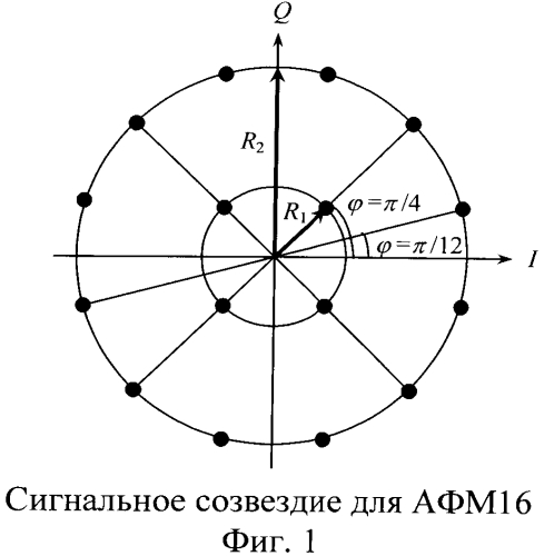 Устройство восстановления несущей частоты демодулятора сигналов с шестнадцатипозиционной амплитудно-фазовой манипуляцией (патент 2550548)