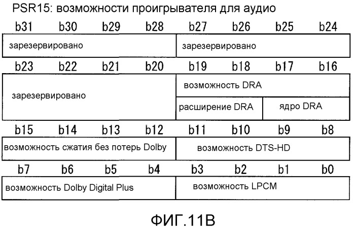 Носитель записи, устройство записи, способ записи и устройство воспроизведения (патент 2489757)