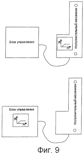 Исполнительный механизм (патент 2416863)