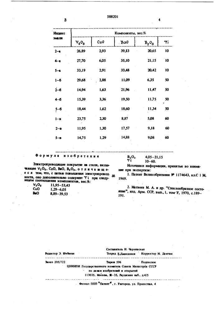 Электропроводящее покрытие (патент 588201)