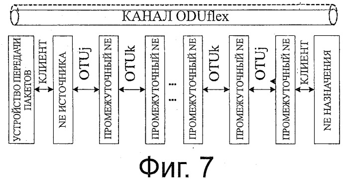 Способ регулировки полосы пропускания канала oduflex без потерь и канал oduflex (патент 2500080)