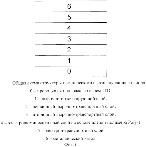 Сопряженный полимер на основе карбазола и циклопентадитиофена и его применение в качестве электролюминесцентного материала в органических светоизлучающих диодах (патент 2568489)