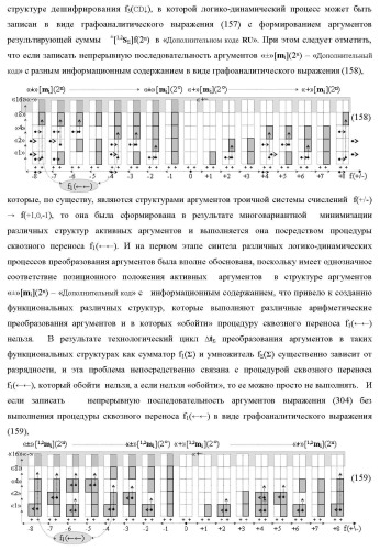 Функциональная структура сумматора f3( cd)max старших условно &quot;k&quot; разрядов параллельно-последовательного умножителя f ( cd), реализующая процедуру &quot;дешифрирования&quot; аргументов слагаемых [1,2sg h1] и [1,2sg h2] в &quot;дополнительном коде ru&quot; посредством арифметических аксиом троичной системы счисления f(+1,0,-1) и логического дифференцирования d1/dn   f1(+  -)d/dn (варианты русской логики) (патент 2476922)