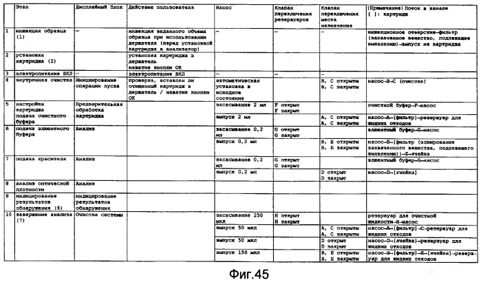 Детекторное устройство с использованием картриджа (патент 2377571)