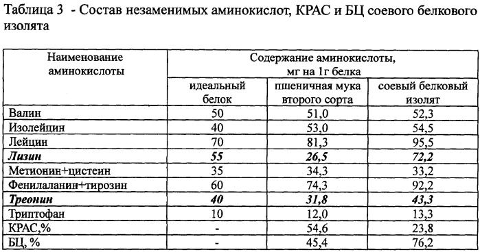 Способ приготовления ржано-пшеничного хлеба &quot;комбат&quot; (патент 2344606)