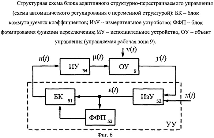 Способ рентгеновской томографии и устройство для его осуществления (патент 2505800)