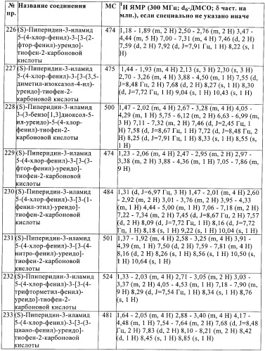 Производные тиофена в качестве ингибиторов снк 1 (патент 2397168)