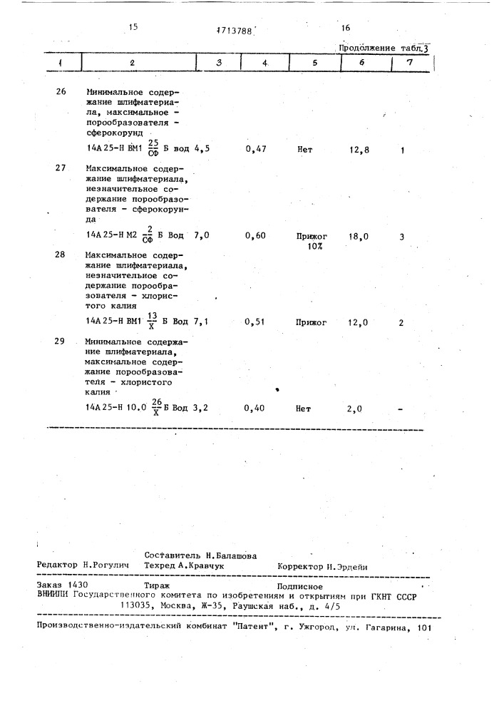Масса для изготовления высокопористого абразивного инструмента (патент 1713788)