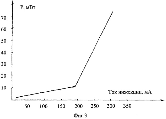 Способ прогнозирования землетрясений (патент 2309438)