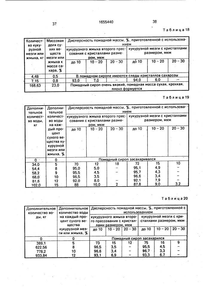 Способ производства карамели, ириса, помадных конфет (патент 1655440)