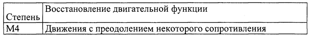 Способ индукции регенерации периферического нерва (патент 2639175)