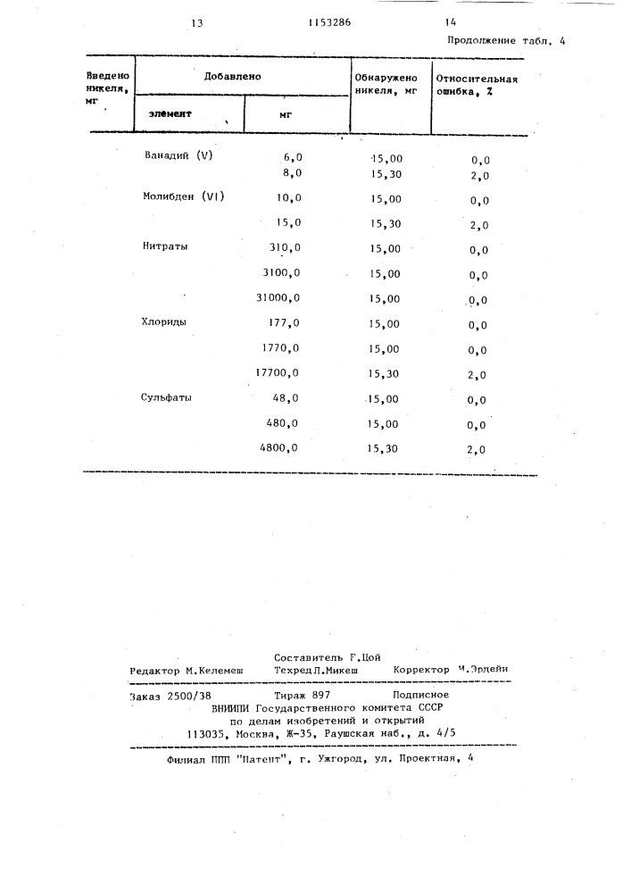 Способ определения никеля (патент 1153286)