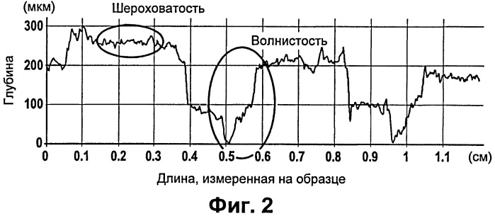 Способ выравнивания поверхности детали, изготовленной из композиционного материала с керамической матрицей (патент 2520108)