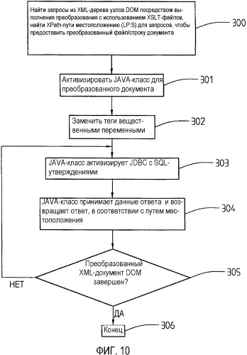 Система и способ, относящиеся к доступу информации (патент 2335799)