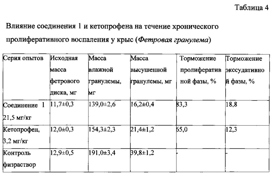 Производные 5-этил-2-амино-1, 3, 4-тиадиазола, обладающие обезболивающей, противовоспалительной, противоаллергической и анальгетической активностями (патент 2651572)