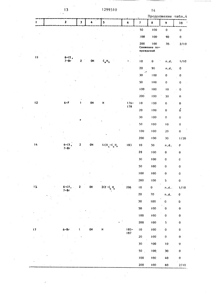 Способ получения производных хиназолинона (патент 1299510)