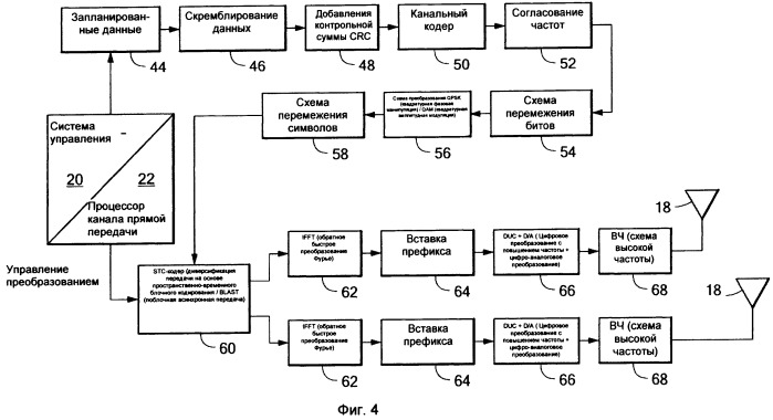 Способ и устройство для беспроводной связи (патент 2511718)