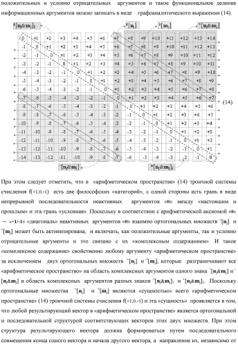 Способ сквозной активизации f1( 11)min → ±0mk неактивных аргументов "±0" → "+1/-1" аналоговых сигналов в "зонах минимизации" структуры "-/+" [mj]f(+/-) - "дополнительный код" в соответствии с арифметической аксиомой троичной системы счисления f(+1,0,-1) при формировании аргументов аналоговых сигналов в позиционно-знаковой условно минимизированной ее структуре ±[mj]fусл(+/-)min (варианты русской логики) (патент 2507682)