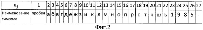 Адресный способ обнаружения идентификационных признаков в информационных потоках (патент 2409850)