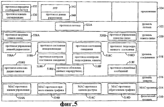 Способ и устройство для обеспечения конфигурируемых уровней и протоколов (патент 2258317)