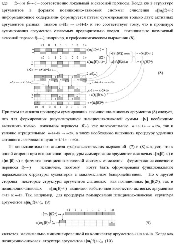 Способ преобразования позиционно-знаковых аргументов &#177;[nj]f(+/-) в структуру аргументов &#177;[nj]f(+/-)min с минимизированным числом активных аргументов и функциональная структура для его реализации (варианты русской логики) (патент 2417432)