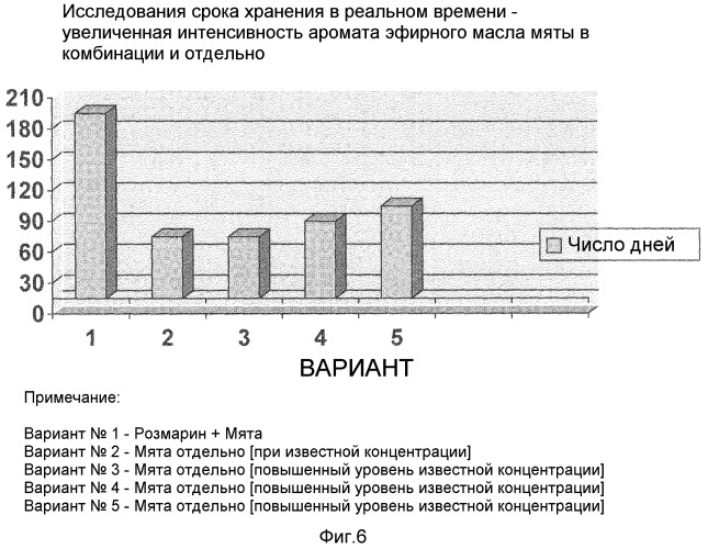 Водный состав с травяной добавкой и процесс его получения (патент 2463257)