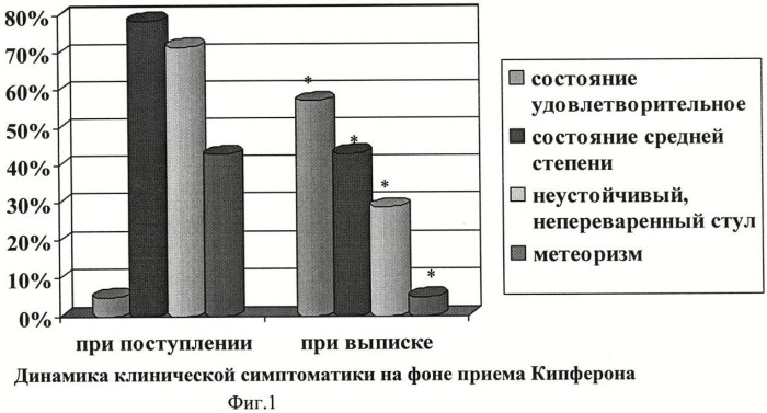 Способ лечения хронических диарей у детей (патент 2423110)