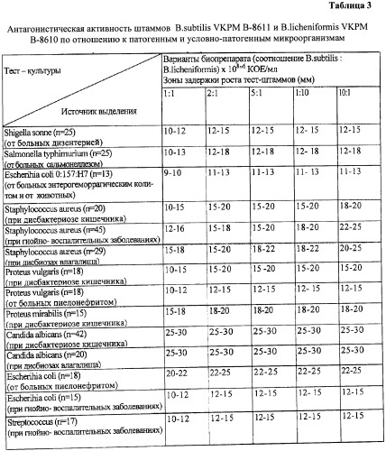 Биопрепарат балис для профилактики и лечения инфекционных болезней (патент 2454238)