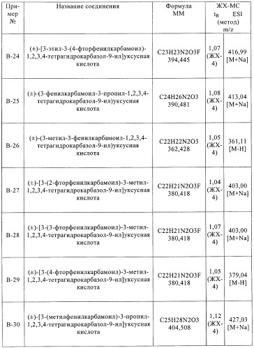 Производные 2,3,4,9-тетрагидро-1h-карбазола в качестве антагонистов рецептора crth2 (патент 2404163)