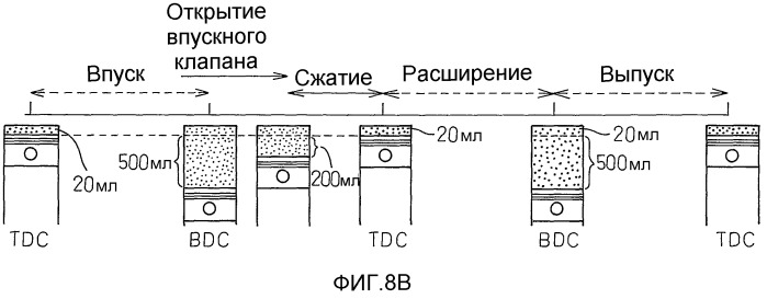 Двигатель внутреннего сгорания с зажиганием искрового типа (патент 2496019)