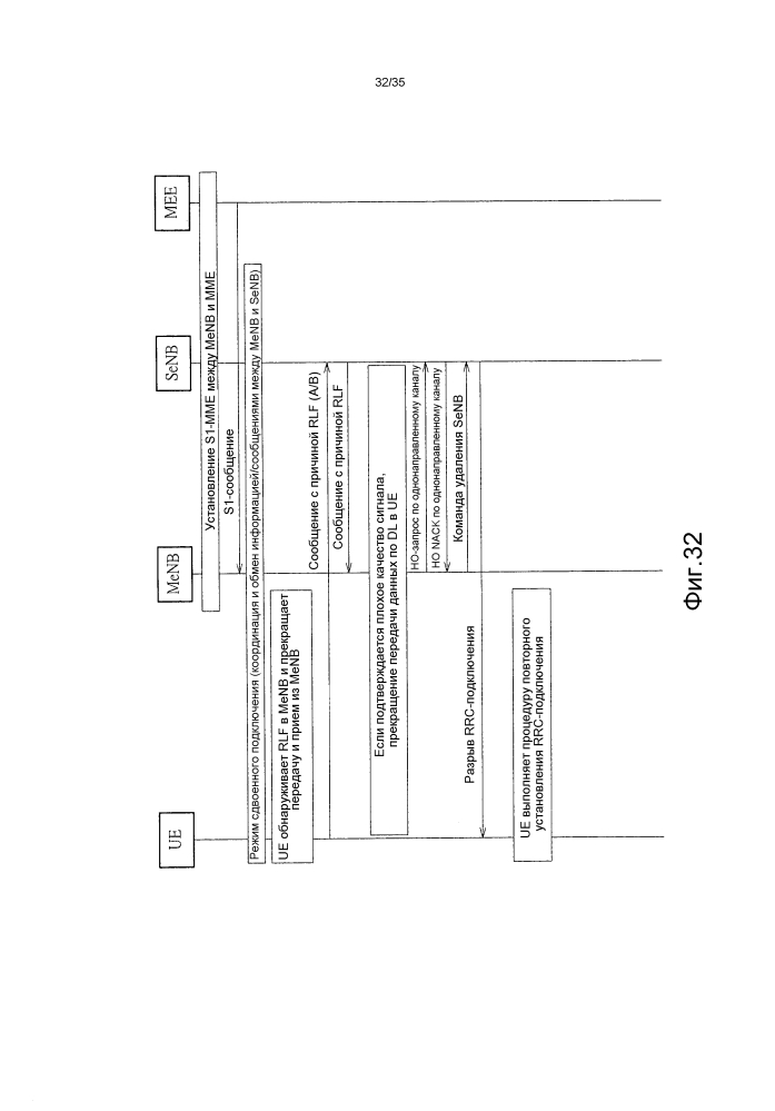 Способ обработки сбоя в линии радиосвязи (патент 2602981)