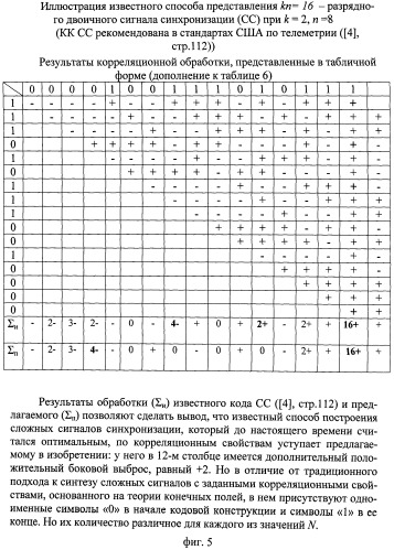 Способ синхронизации передаваемых сообщений (патент 2538281)