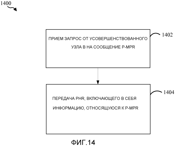 Отчет о запасе мощности, относящийся к уменьшению максимальной мощности при управлении мощностью (патент 2562807)