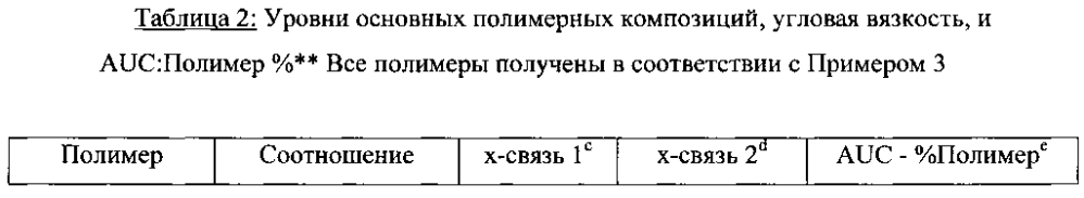 Композиция для ухода за тканью (патент 2597622)