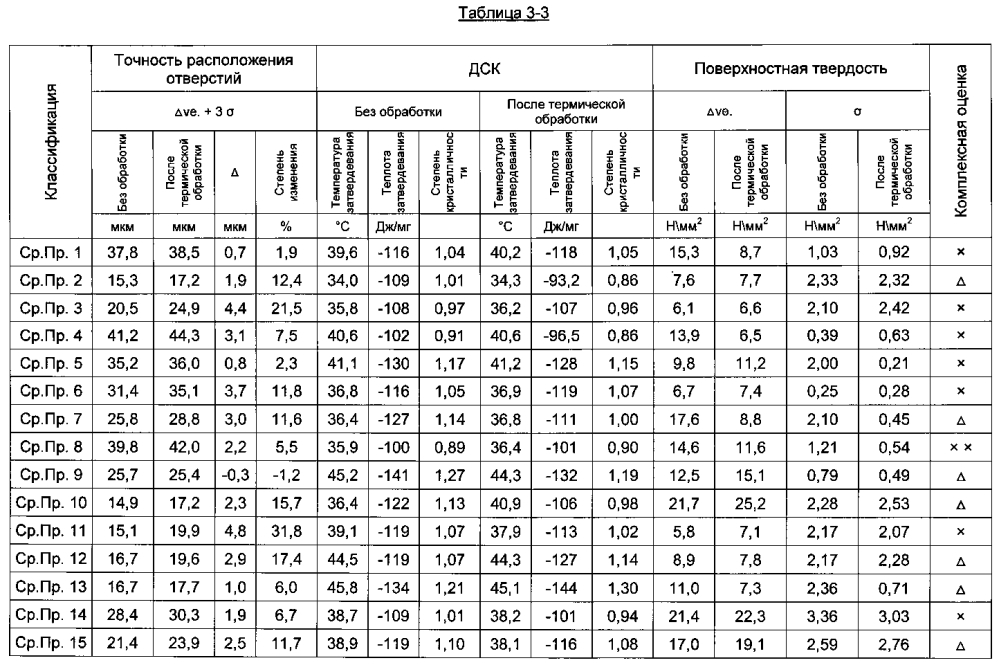 Трафарет для высверливания отверстий (патент 2598753)