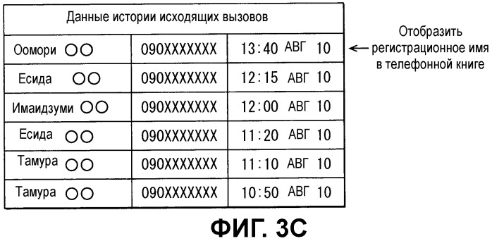 Автомобильное устройство громкой связи и способ передачи данных (патент 2539651)