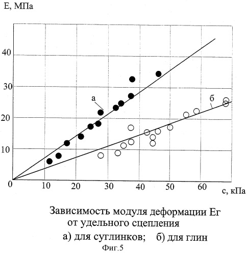 Способ испытания грунта стержневым штампом и устройство для его осуществления (патент 2310039)