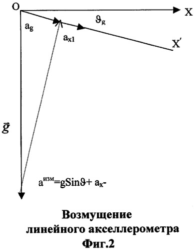 Способ и устройство построения невозмущаемой безгироскопной вертикали (патент 2258907)