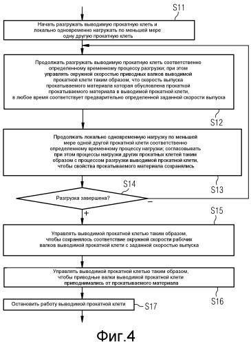 Непрерывный прокатный стан с введением и/или выведением прокатных клетей в процессе функционирования (патент 2494827)