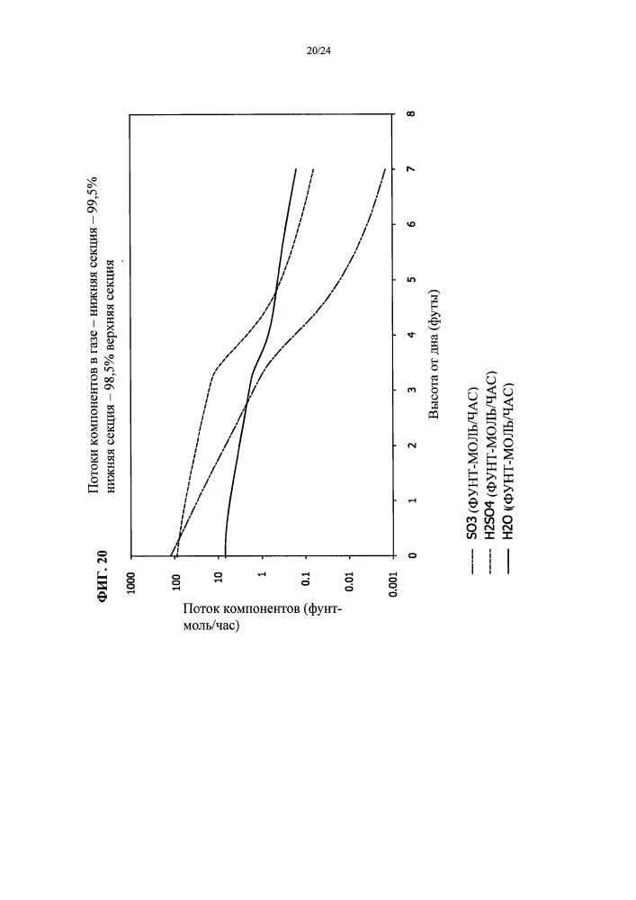 Регенерация энергии при производстве серной кислоты (патент 2632015)