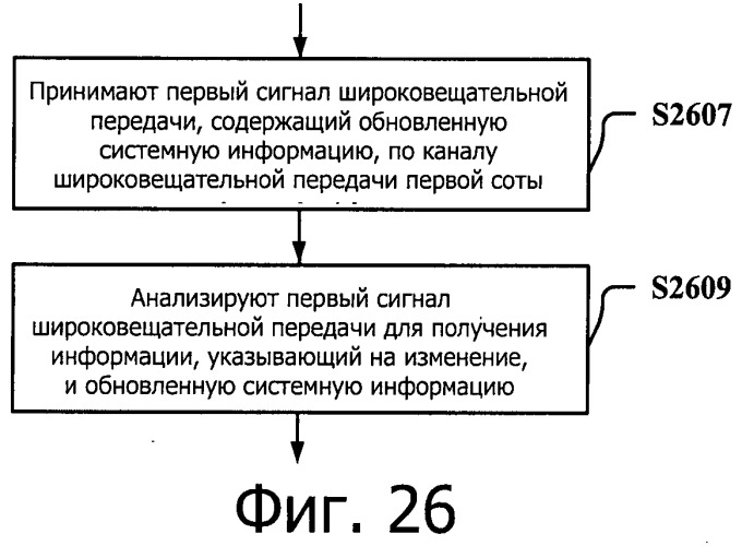 Система передачи данных для поддержки объединения несущих и способ и устройство для обновления ее системной информации (патент 2537789)